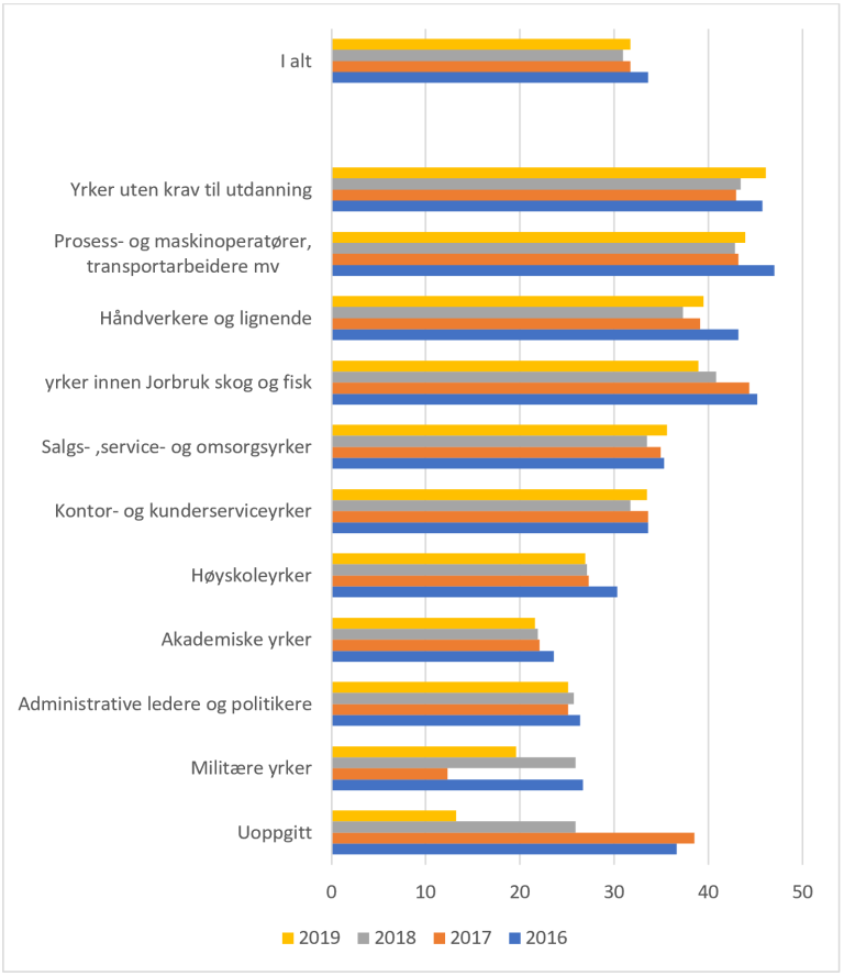 Inkluderende Arbeidsliv - Helsedirektoratet